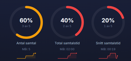 Infinity Måltavla — topplista med agentstatistik